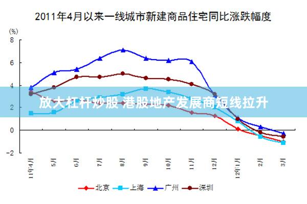 放大杠杆炒股 港股地产发展商短线拉升