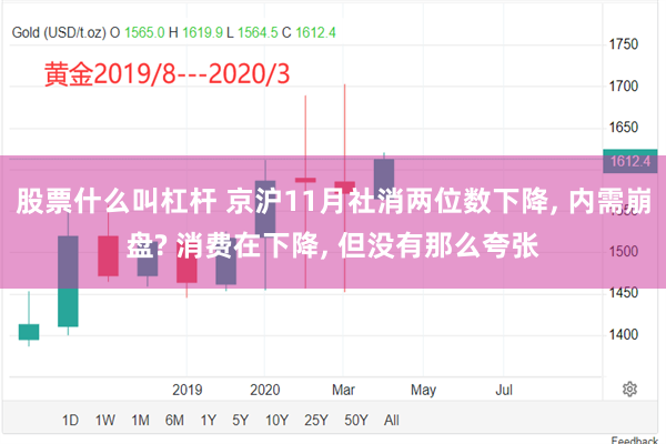 股票什么叫杠杆 京沪11月社消两位数下降, 内需崩盘? 消费在下降, 但没有那么夸张