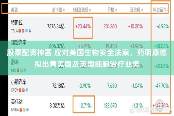 股票配资神器 应对美国生物安全法案，药明康德拟出售美国及英国细胞治疗业务