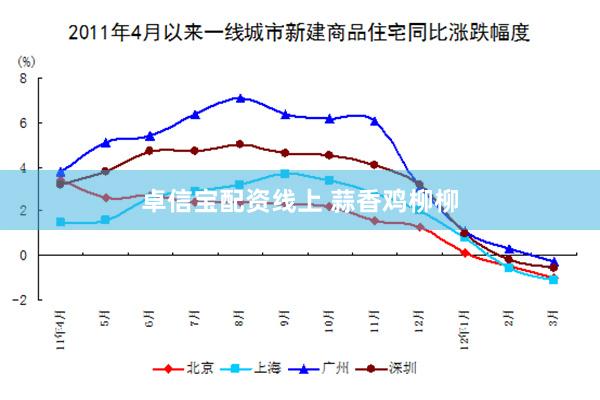 卓信宝配资线上 蒜香鸡柳柳