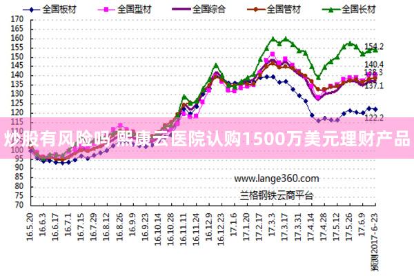 炒股有风险吗 熙康云医院认购1500万美元理财产品