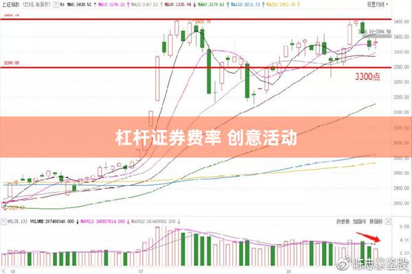 杠杆证券费率 创意活动